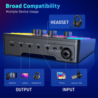 Gaming Audio Mixer,Streaming 4-Channel RGB Mixer with XLR Microphone Interface,for Game Voice,Podcast,AmpliGame SC3